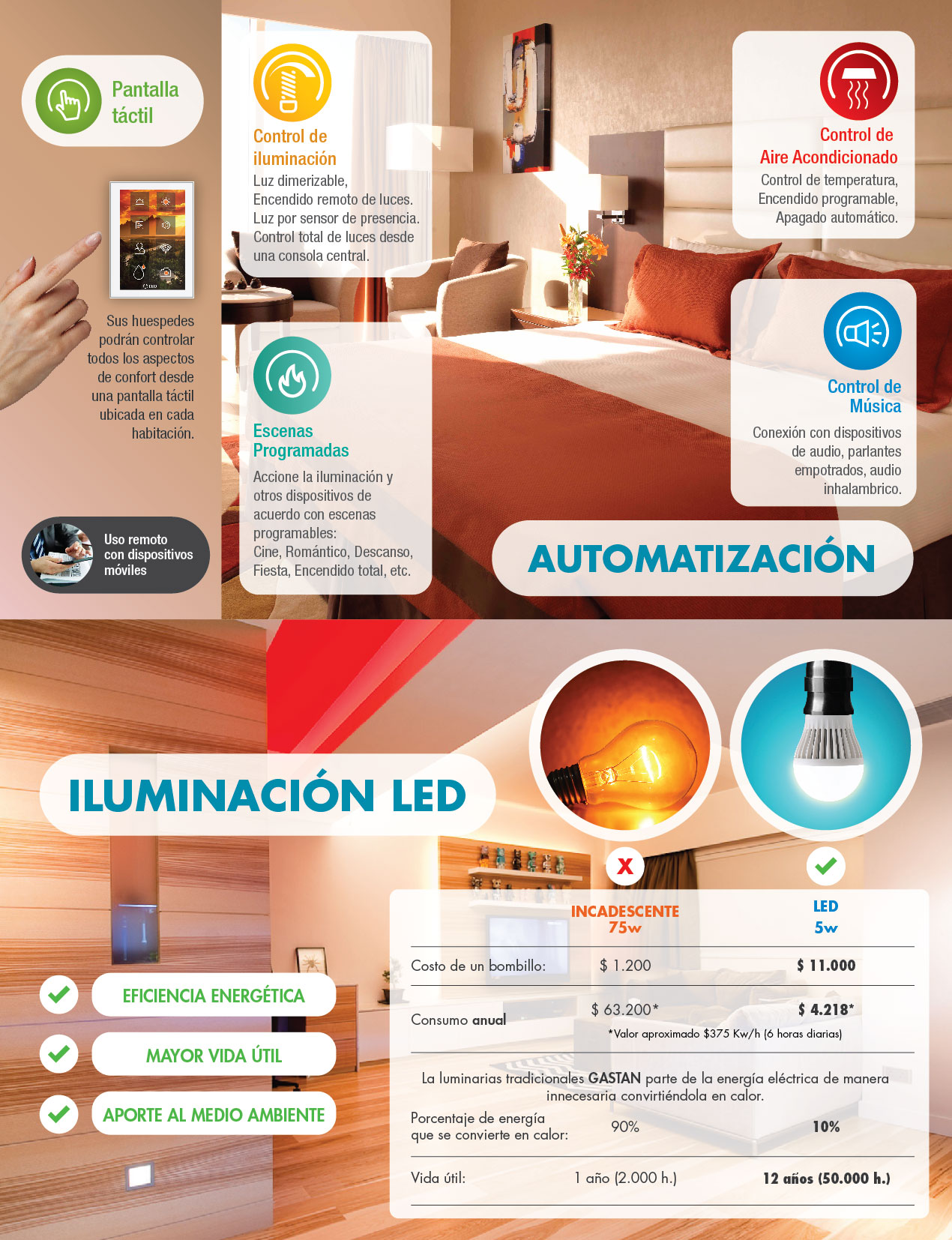 Diseño pieza volante plegable Hoteles Luxodata