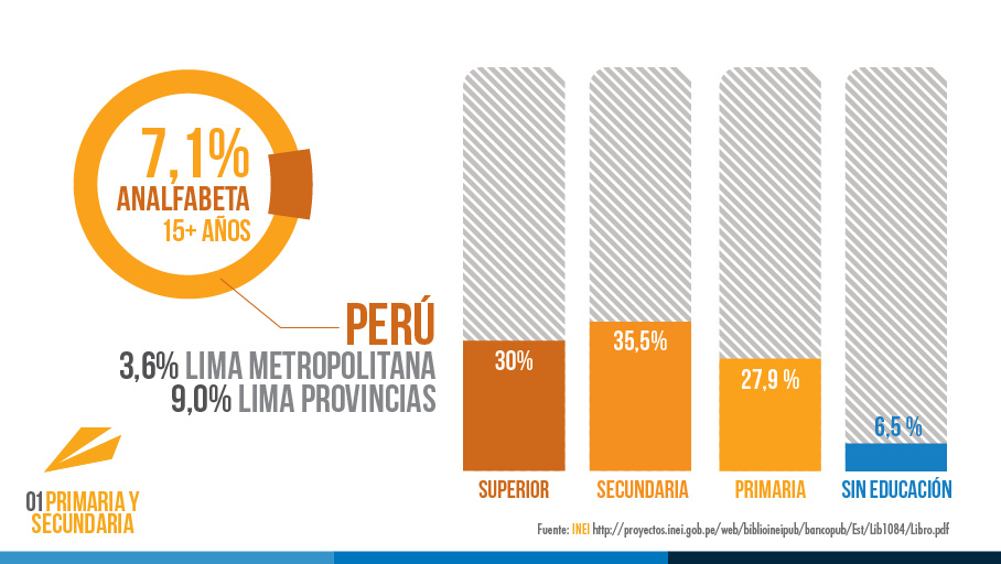 Presentación Educación Perú
