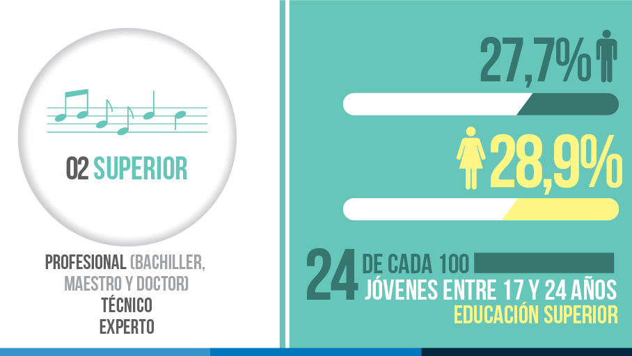 Presentación Educación Perú