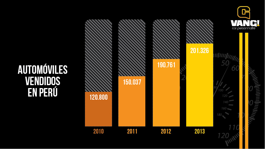 Presentación Vang Automóviles Perú
