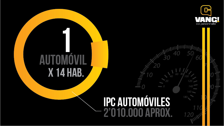 Presentación Vang Automóviles Perú