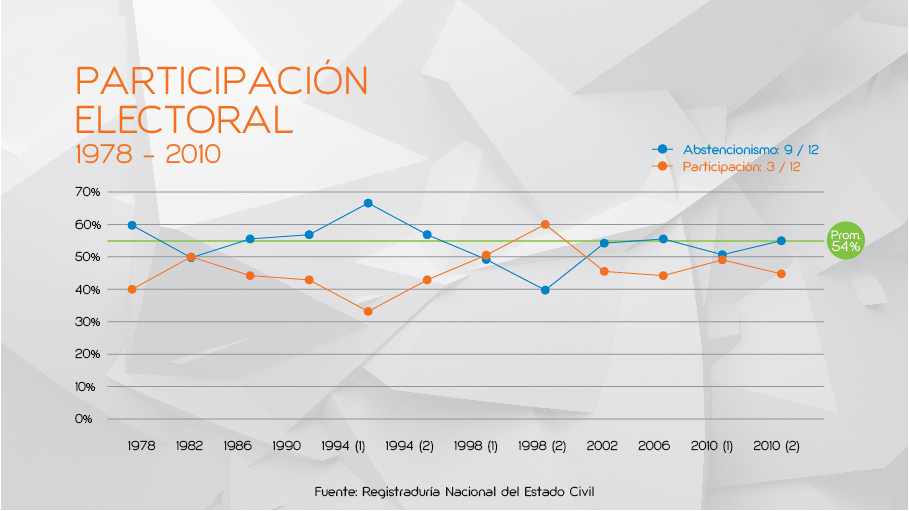 Presentación Estadisticas Electorales en Colombia